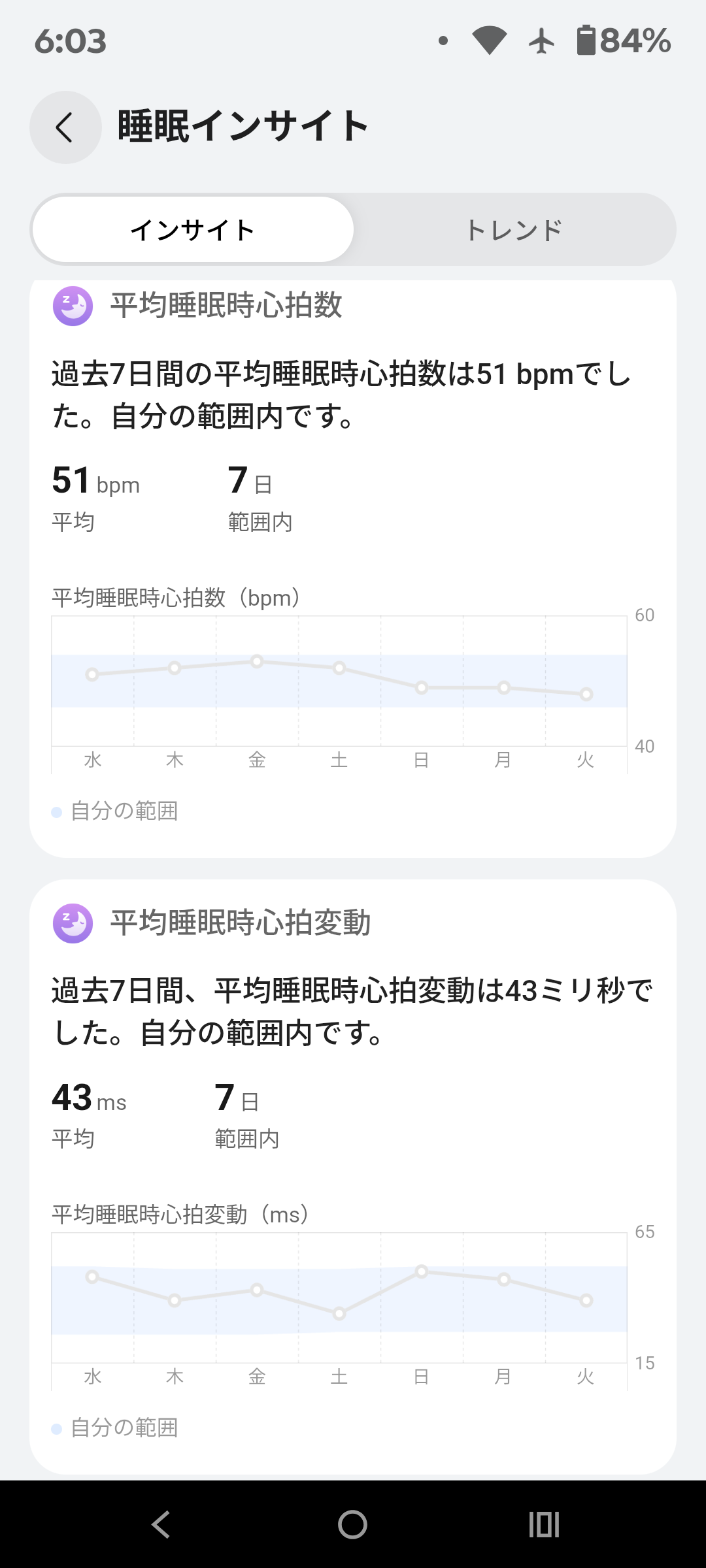 Huawei Band 11 Pro 平均心拍数