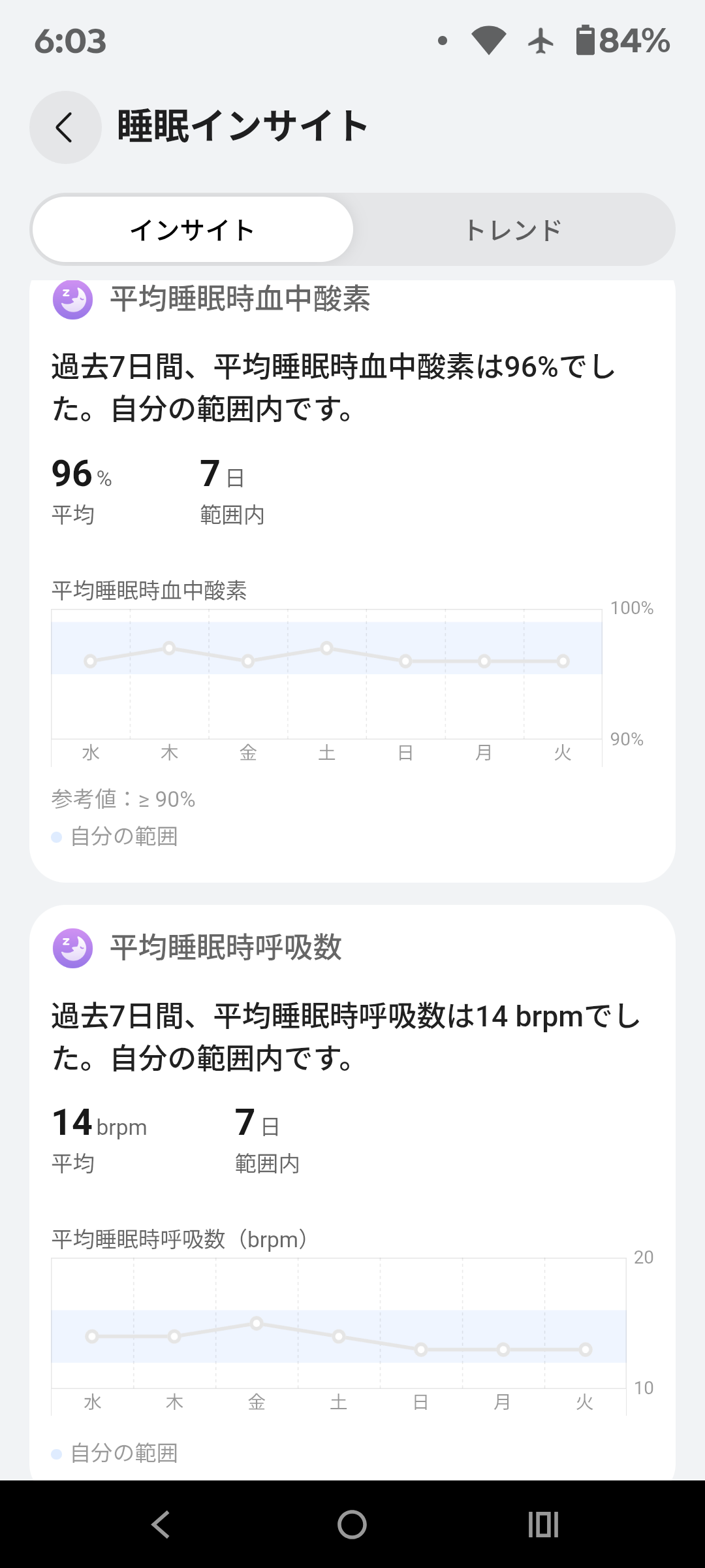 Huawei Band 11 Pro HRV