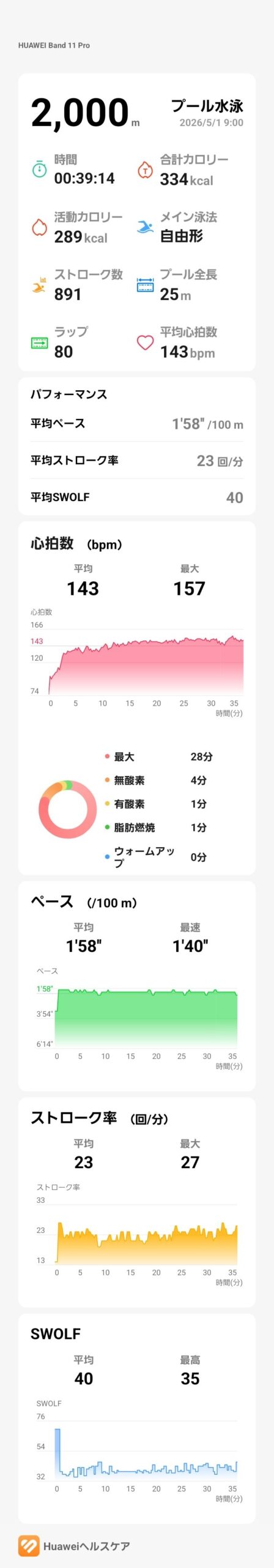 スイムデータ