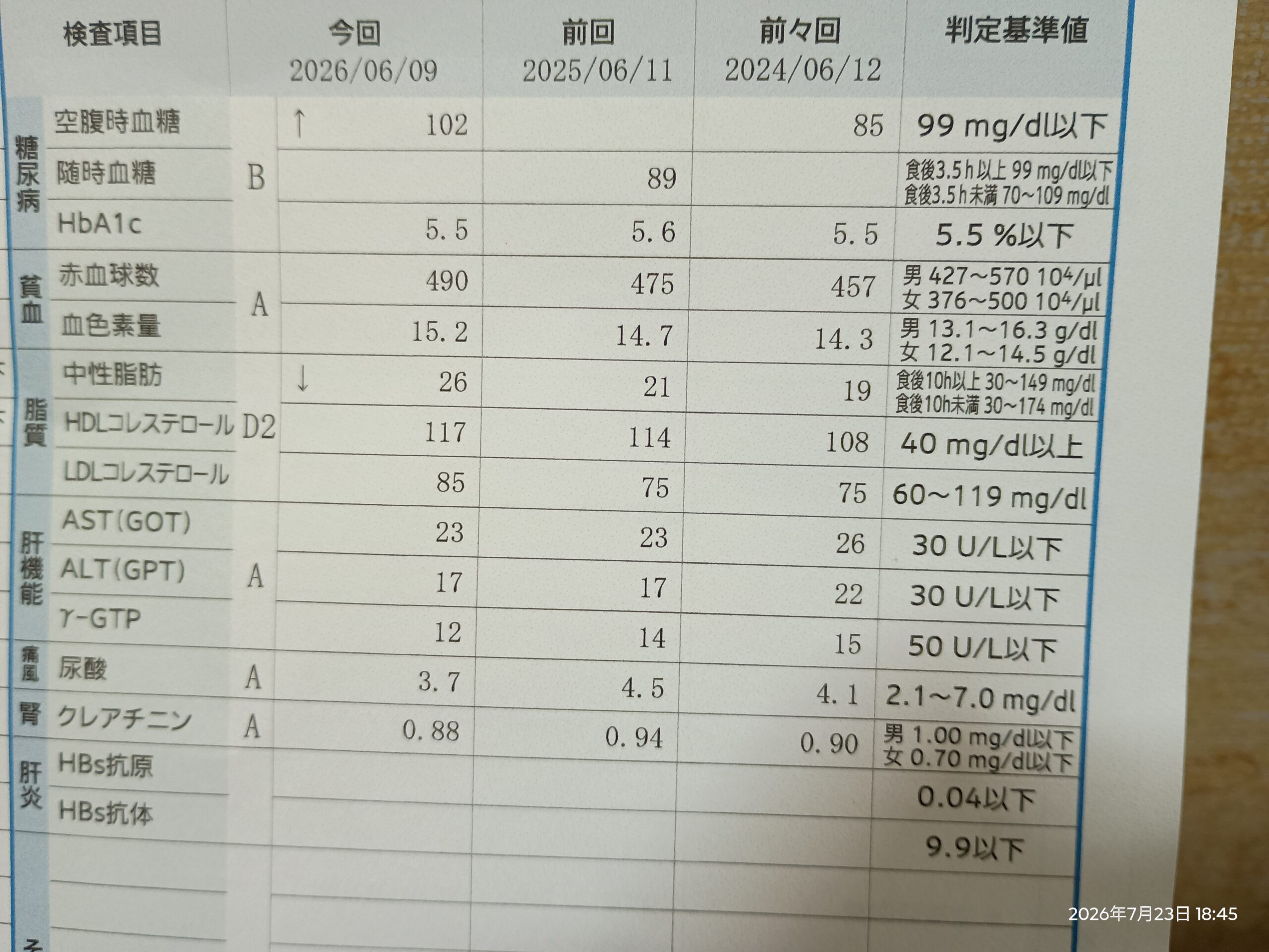 2026年の診断結果